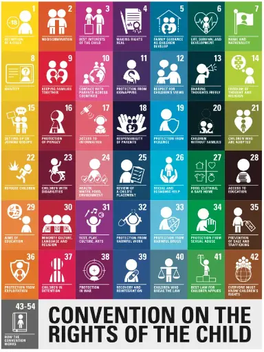 UNCRC - Convention des Nations unies sur les Droits de l'Enfant